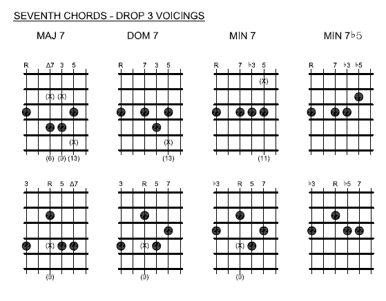 Chord Charts Sample